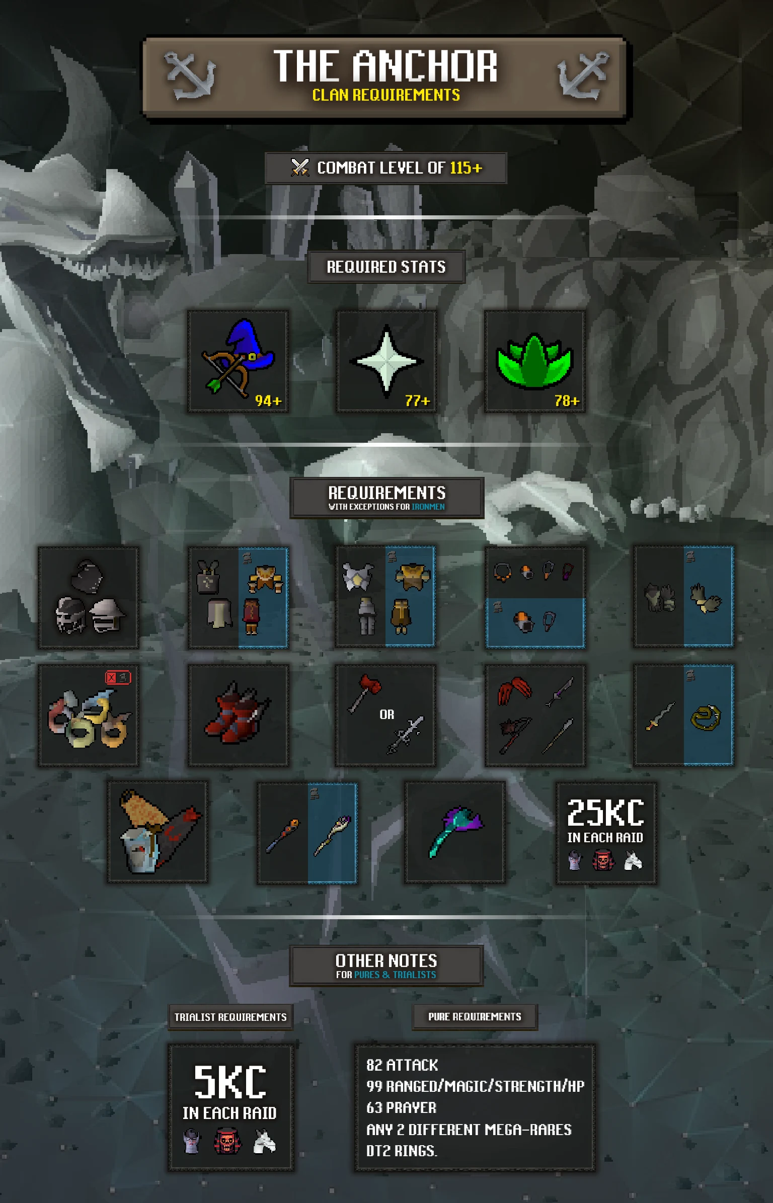 The Anchor clan requirements quick-reference infographic